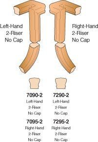 S-XX90-2 / S-XX95-2 - Left Hand or Right Hand 2-Riser No Cap Gooseneck Handrail Fitting